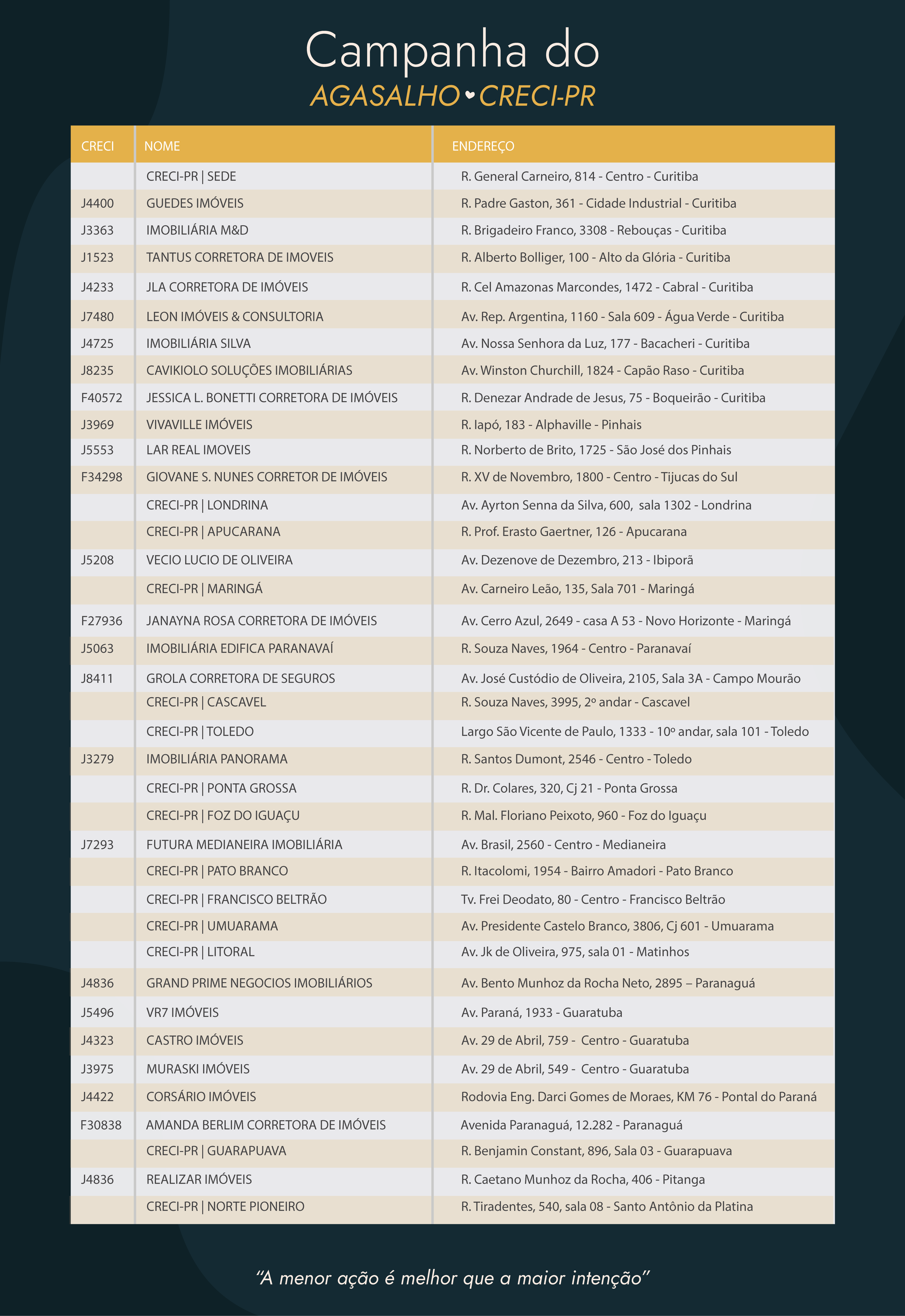 lista de imobiliárias 05 06 Prancheta 1